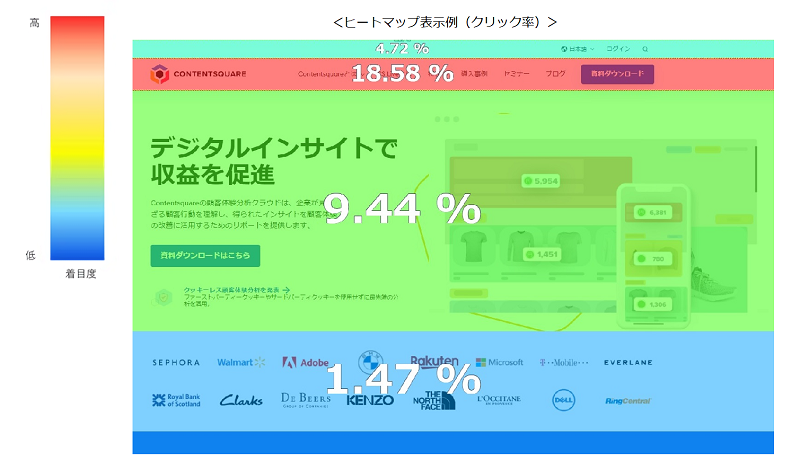 ヒートマップとは