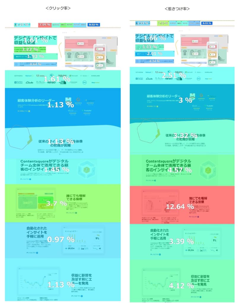 ヒートマップ 惹きつけ率