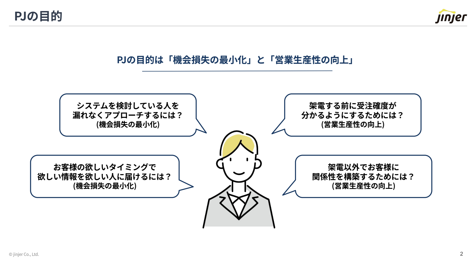 PJの目的：機会損失の最小化と営業生産性の向上