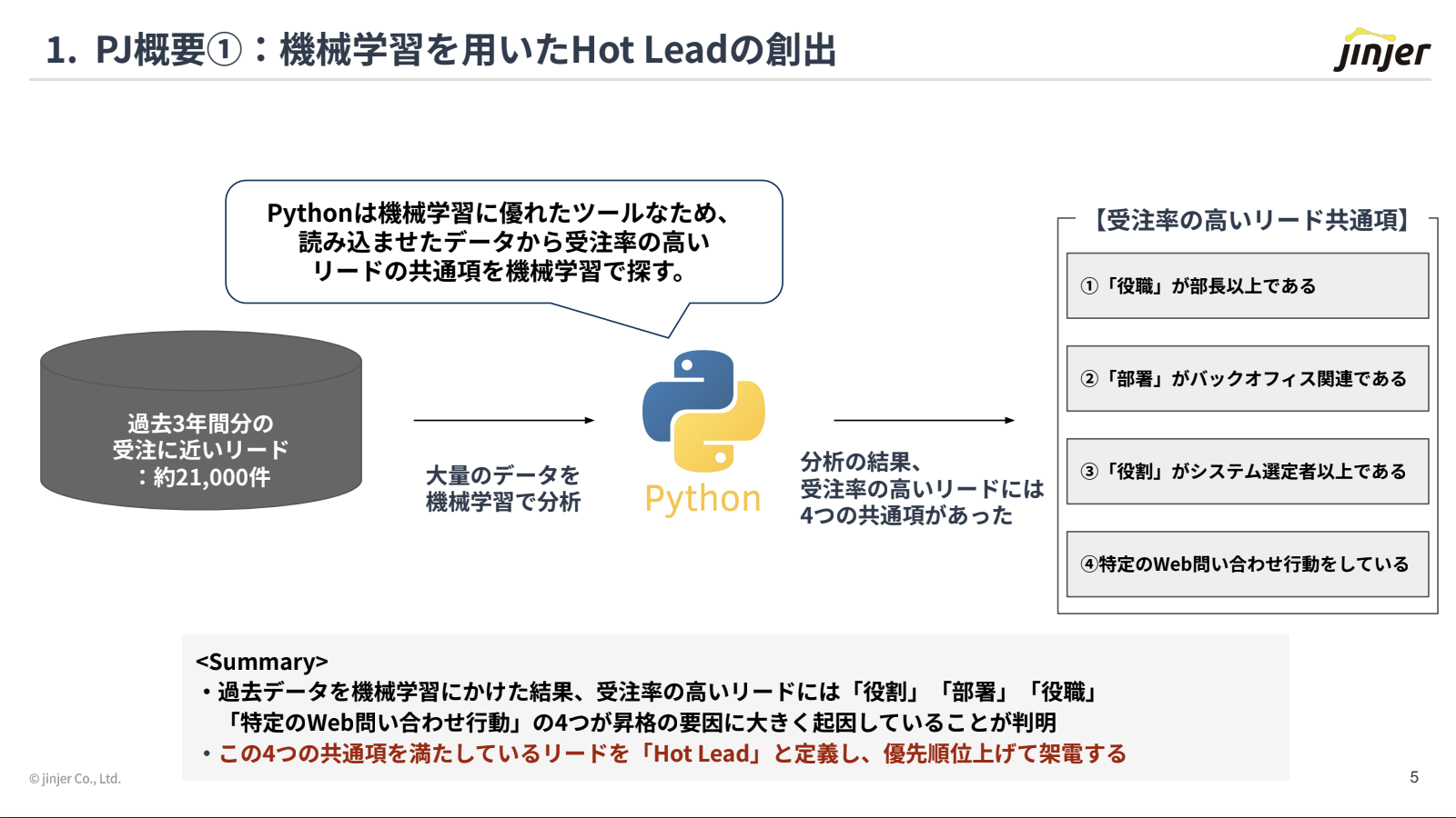 機械学習で見つけた受注率の高いリードの共通項4つ