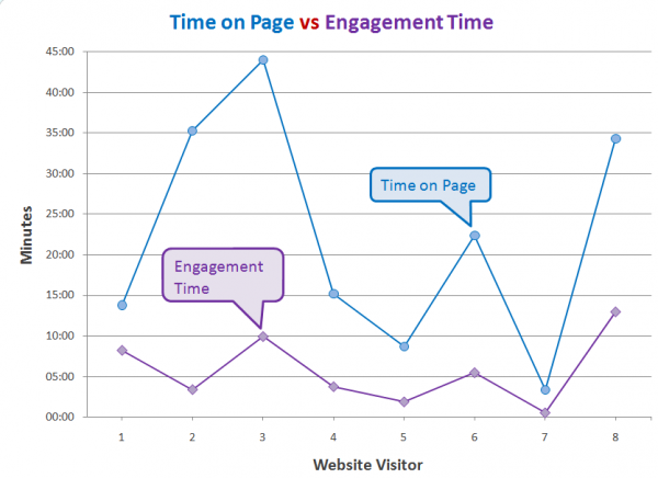 Engagement-vs-time-on-page