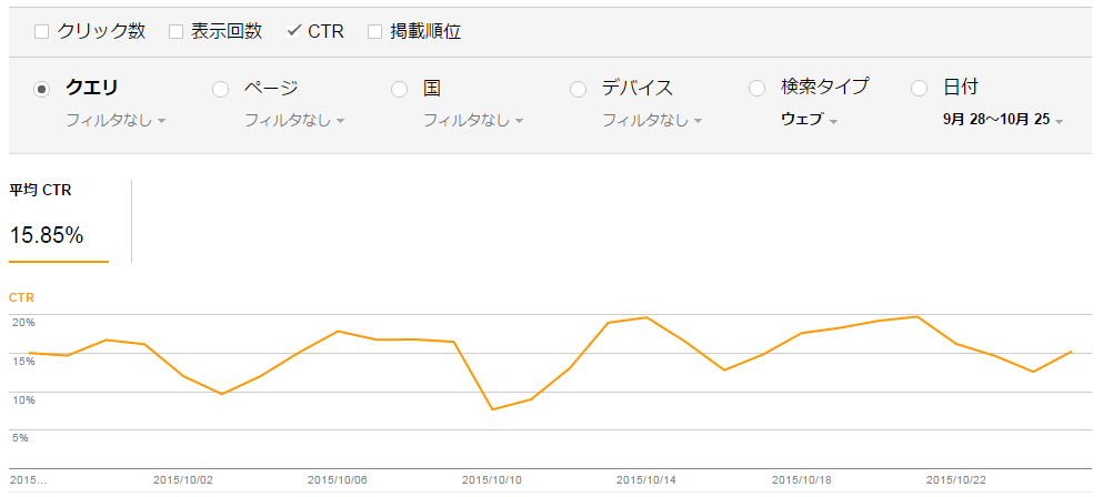 Google Search ConsoleでCTRを表示