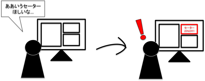 リマーケ素材セーター