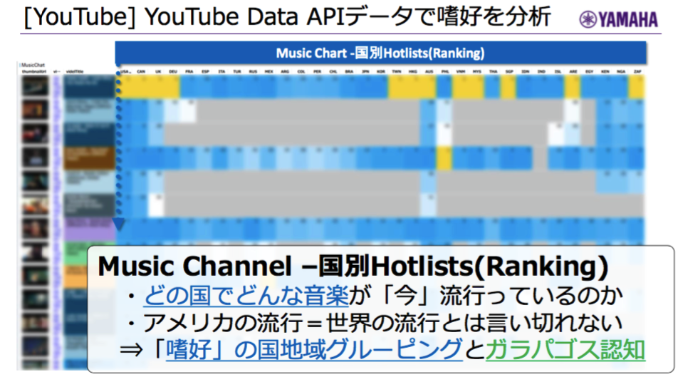 youtube data api分析