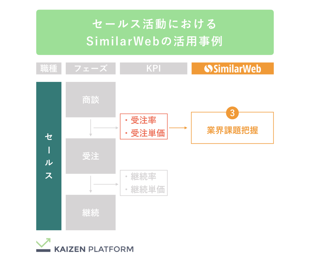 Kaizen Platform セールス活動におけるSimilarWebの活用事例