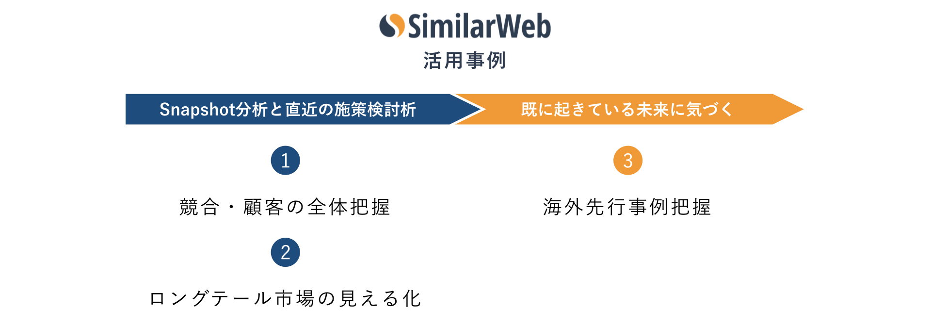 Panasonic SimilarWeb活用事例